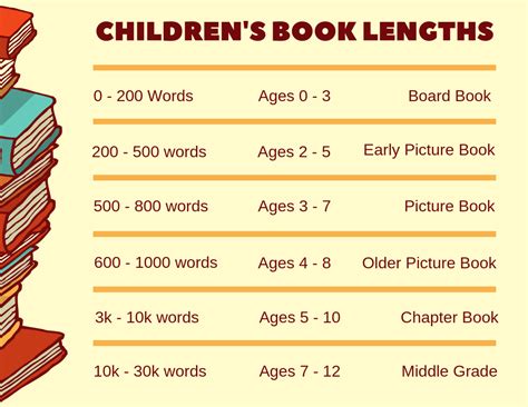 how many pages are children's books