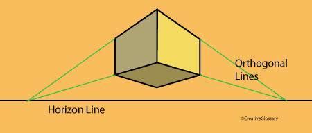 Orthogonal Art History Definition and Its Multi-Dimensional Discussions