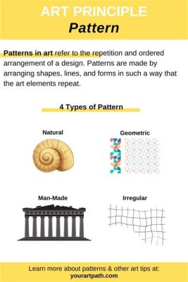 Pattern Art Definition and its Innumerable Expressions