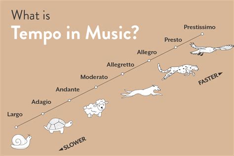 prestissimo music definition: How does the concept of prestissimo in music relate to the evolution of tempo markings?