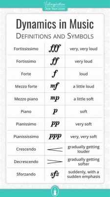 the term “dynamics” refers to the way in which a piece of music is performed and perceived in terms of volume and intensity.