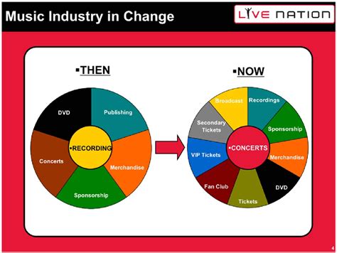 What Is a 360 Deal in the Music Industry and Its Impact on Artist Development