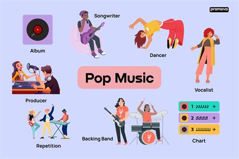 what is most accurate about the audience for pop music? pop songs often serve as a mirror to society's current issues.