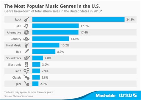 What is the Biggest Music Genre: A Panoramic View of the Global Landscape